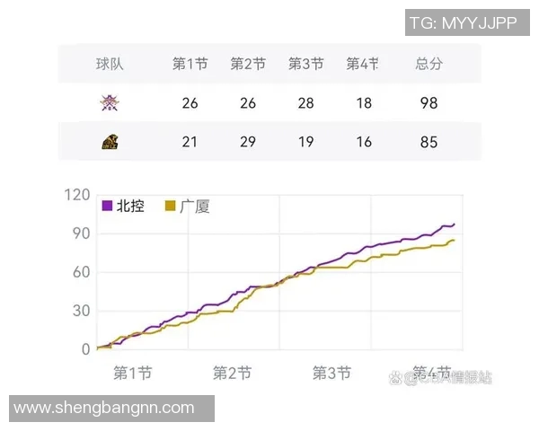 CBA广厦对阵北控全场精彩回顾与赛后分析