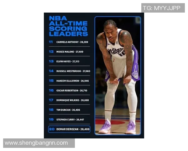 德马尔德罗赞：从天赋少年到NBA巨星的奋斗历程与成就解析